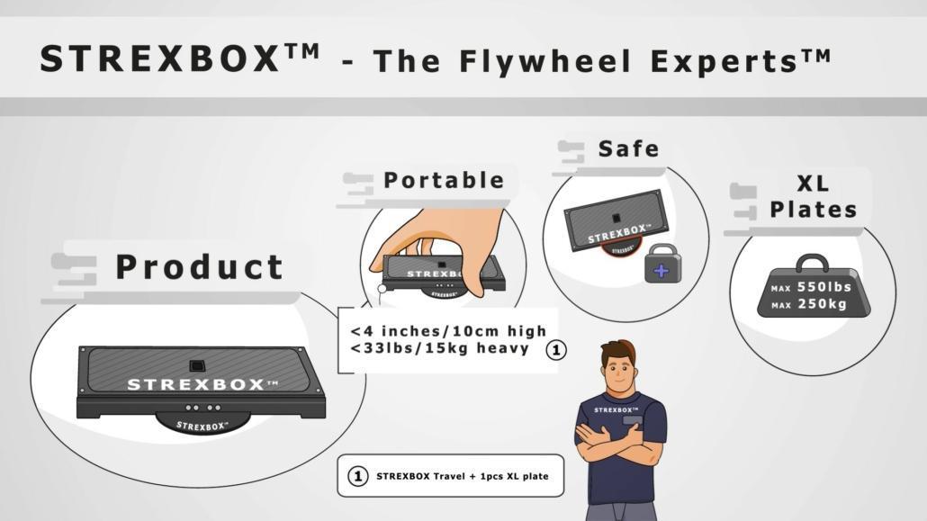 STREXBOX - The Flywheel Experts